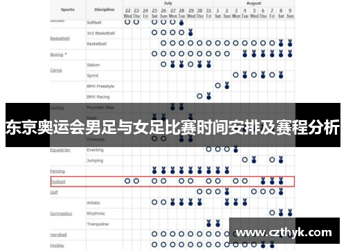 东京奥运会男足与女足比赛时间安排及赛程分析